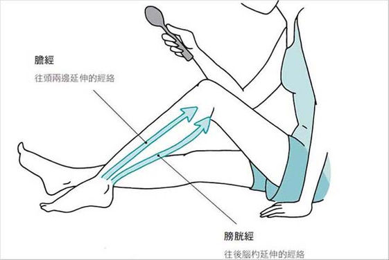 學會 湯匙按摩法 有效預防頭痛 Cheers快樂工作人