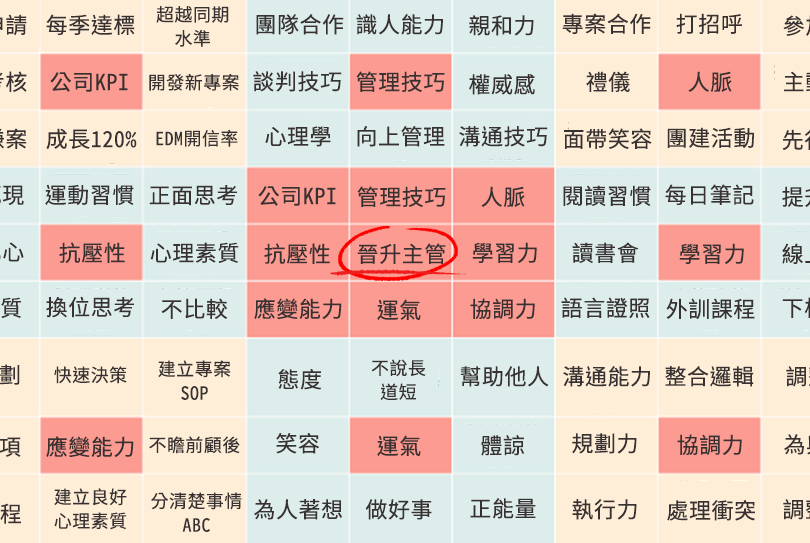 獨家披露 一流人士都在用的 曼陀羅計劃 任何目標都絕對能實現 Cheers快樂工作人