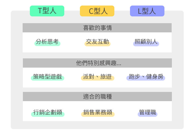 找工作別再靠感覺 Tcl人才 分類 了解最適合你個性的工作模式 Cheers快樂工作人 找工作別再靠感覺 Tcl人才 分類 了解最適合你個性的工作模式 Cheers快樂工作人