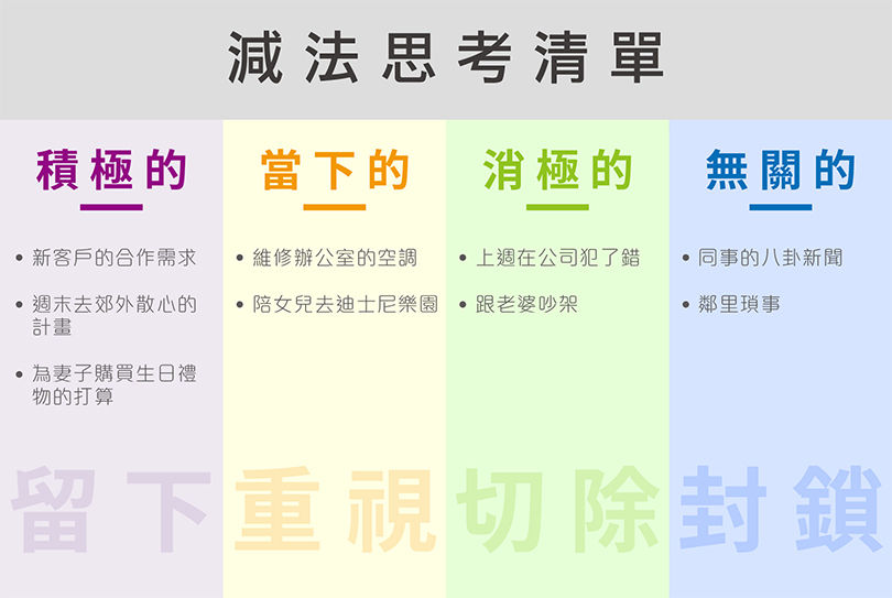 時間不夠用 做一份 減法思考清單 幫你刪掉５０ 無用雜事 Cheers快樂工作人